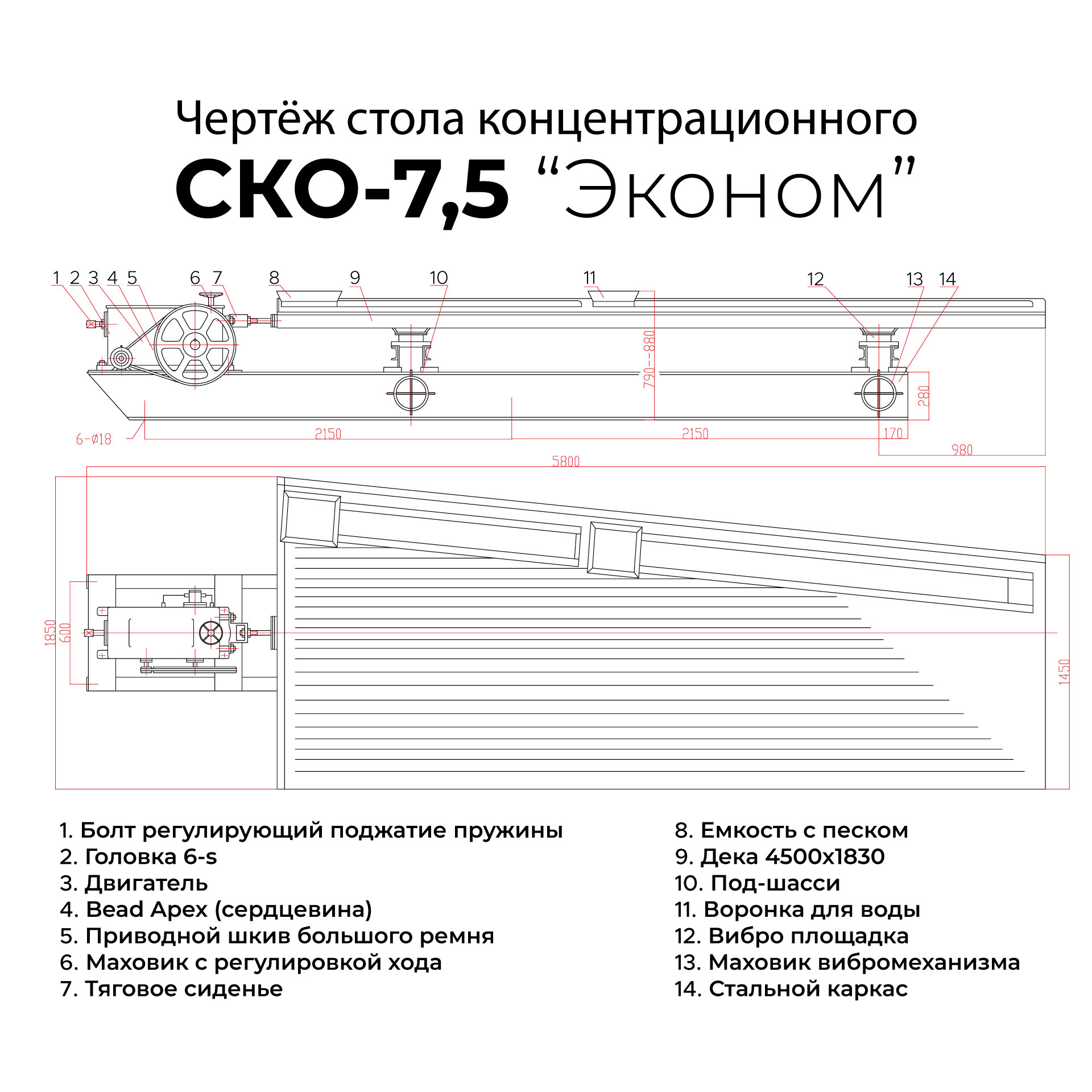 Концентрационный стол схема